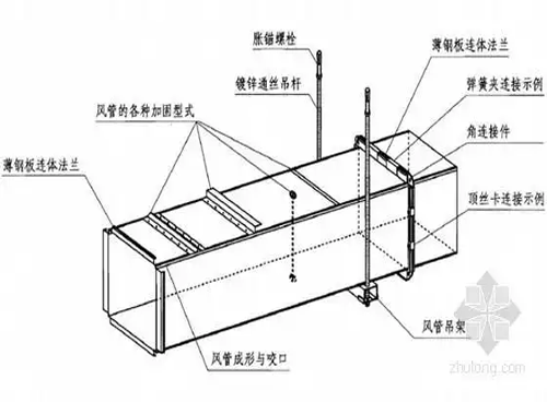 潔凈棚風(fēng)管安裝