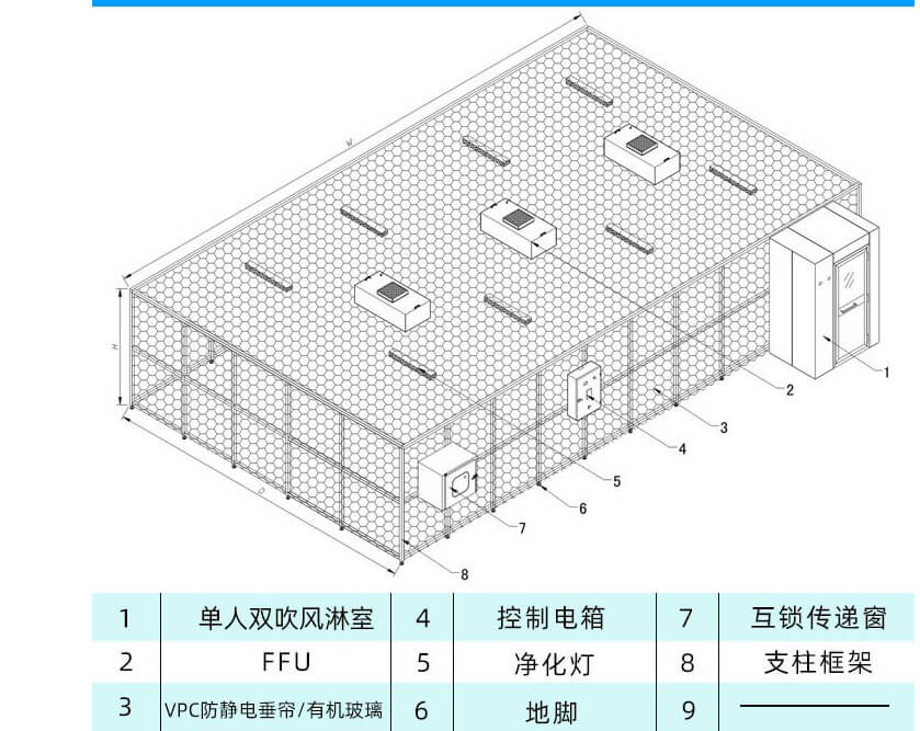 百級無塵棚（即ISO 5級潔凈室）