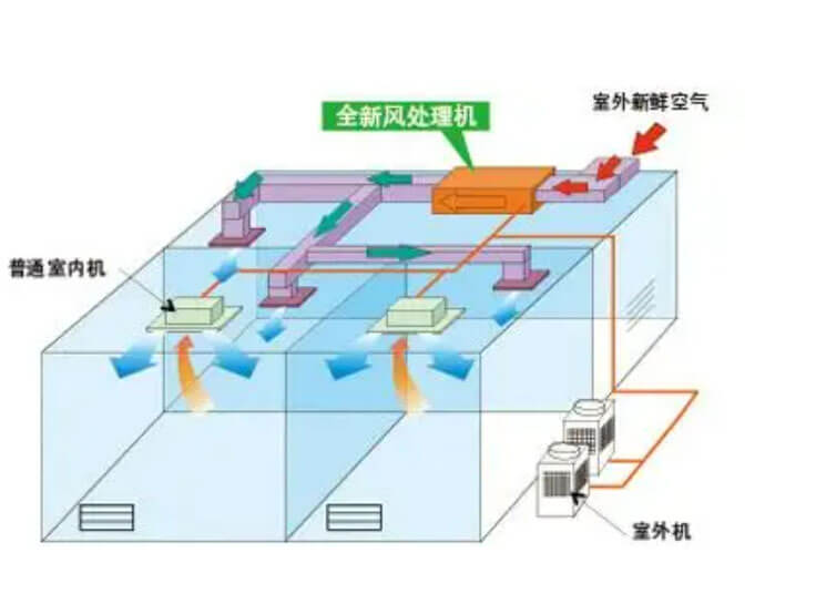 潔凈室技術(shù)參數(shù)