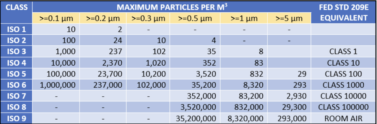 iso 14644-1